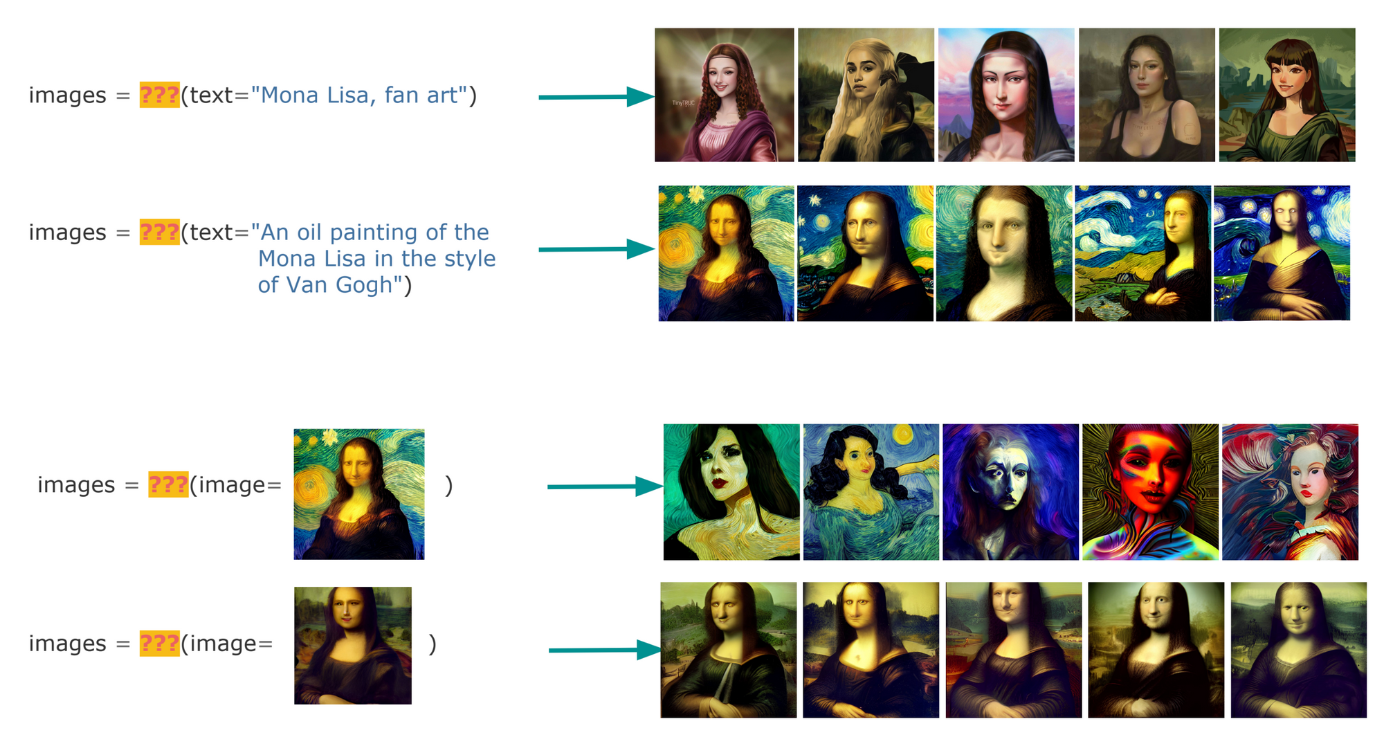 Series of six images depicting the transformation of the Mona Lisa into Van Gogh's style, possibly an art style transfer demo