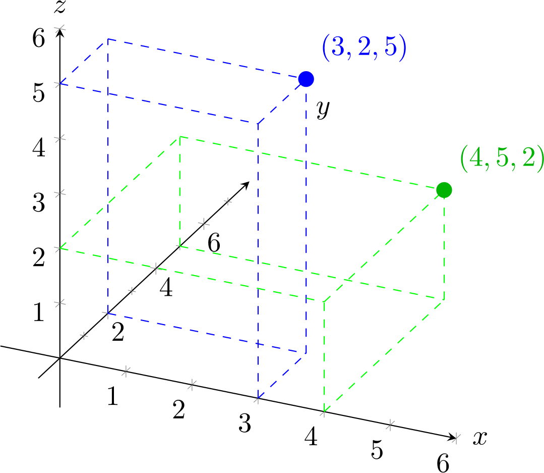 Three-dimensional coordinate plane with labeled points and axes, and various numerical labels indicating position or vectors