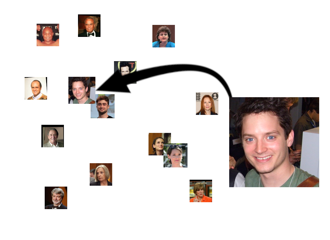 Photo collage highlighting a man with blue eyes, surrounded by various smaller images of people, creating a sense of connection