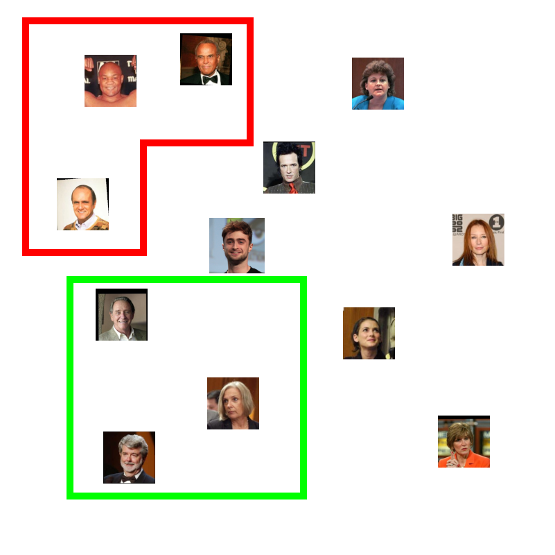 Visual network map highlighting connections between various individuals on a white background with red and green boxes