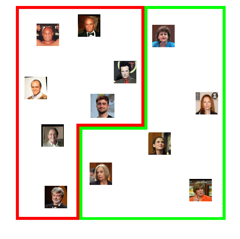 Organized diagram with celebrities sorted by red and green lines, suggesting categorization, with a professional, detached ambiance