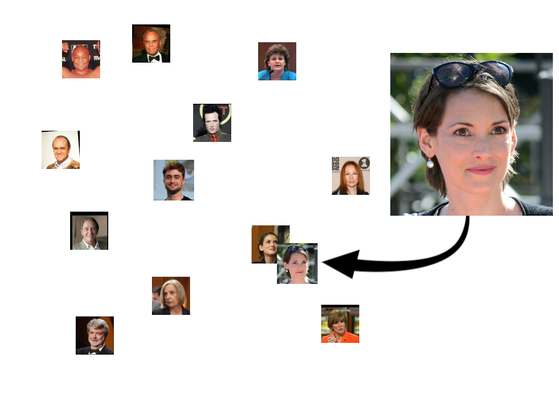 Social network flowchart with a main female figure connected by lines to multiple other individuals