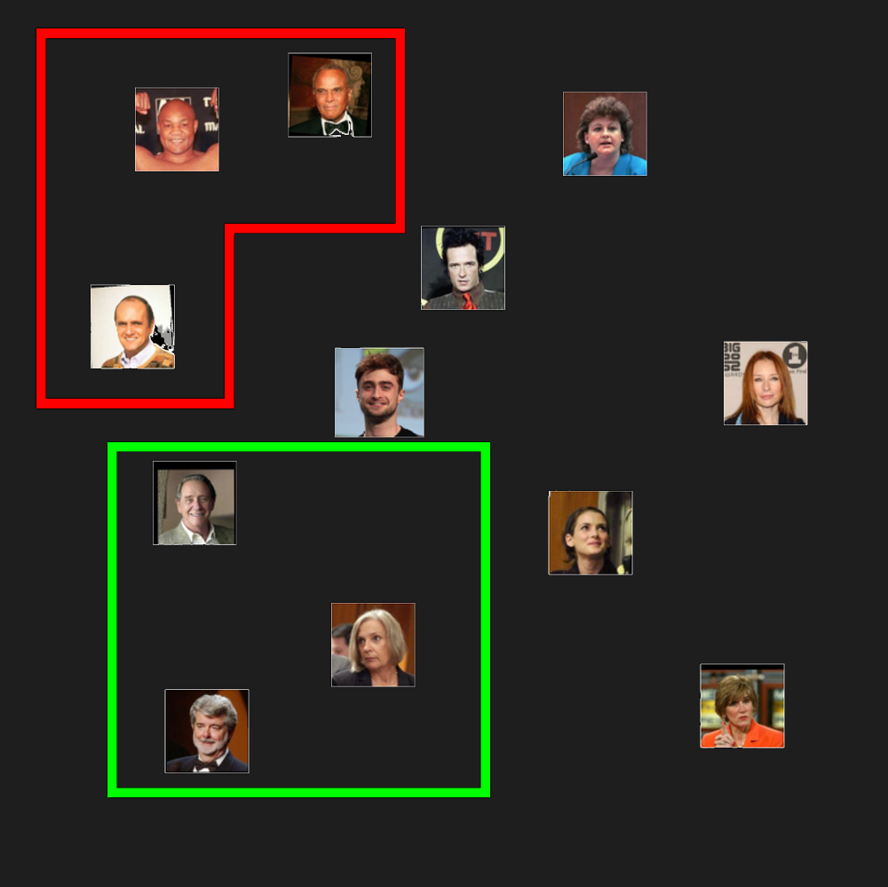 Chart with celebrity faces in red and green outlined boxes on a black background indicating social media interactions