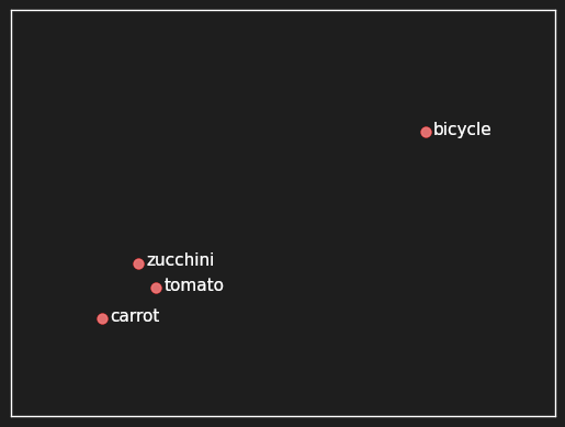 Black background with a white border displaying red words: "bicycle" at top right and "zucchini", "tomato", "carrot" below in a list