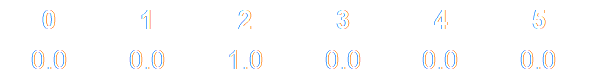 Digit sequence 0 to 5 displayed on a dark background with repetitive decimal points beneath