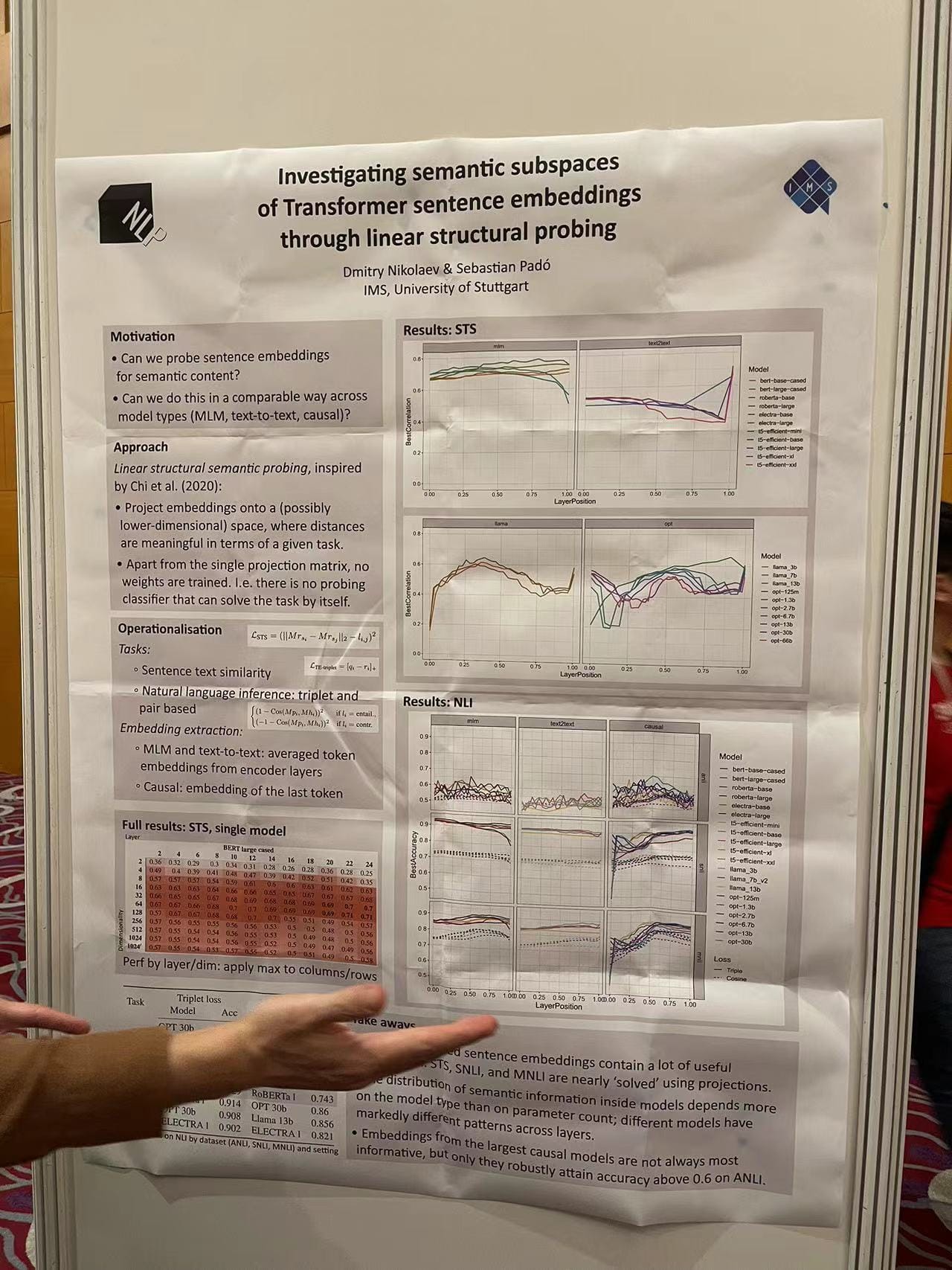 Hand pointing at a research poster about Transformer sentence embeddings, with annotations and results displayed