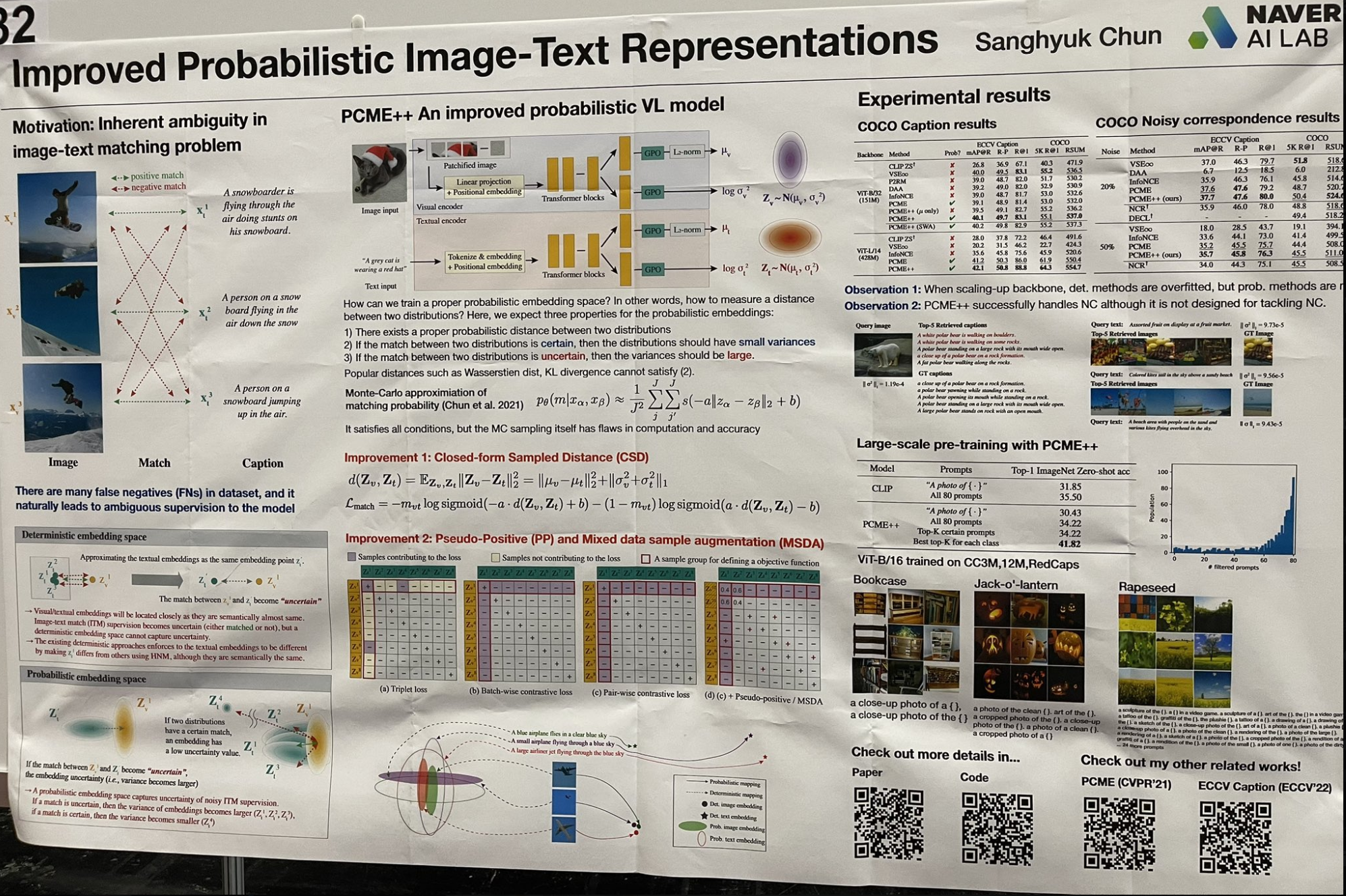 Research poster on "Improved Probabilistic Image-Text Representations" by NAVER AI LAB, including diagrams, QR codes, and res