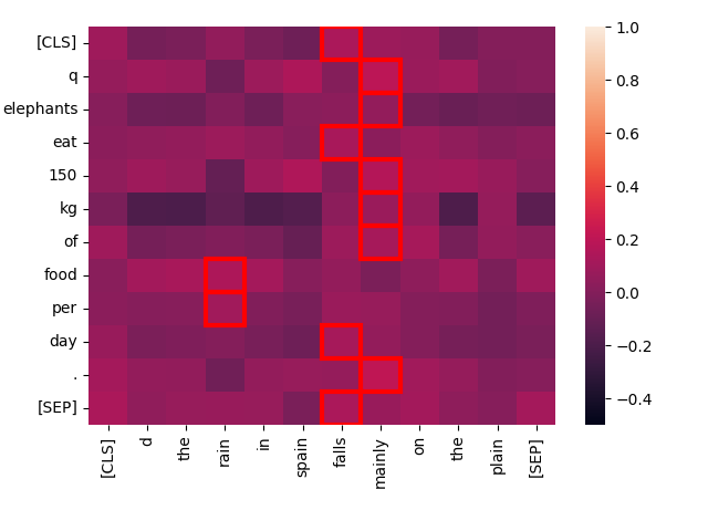 Seaborn heatmap visualizing frequencies of topic discussions over months, shaded from red to dark blue.