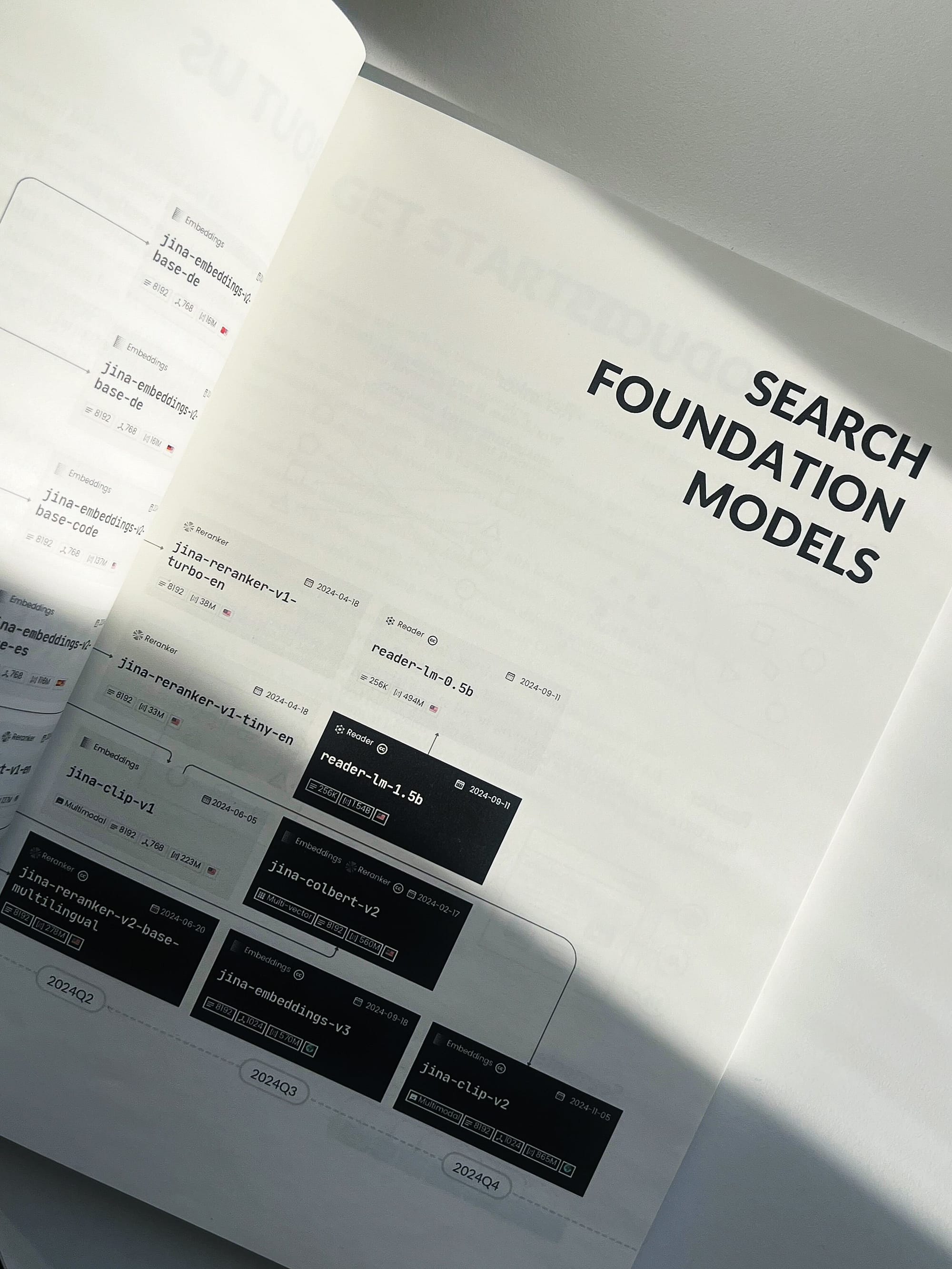 Open book with page displaying "Foundation Models" and tech-related model names, indicating an innovative tech resource.