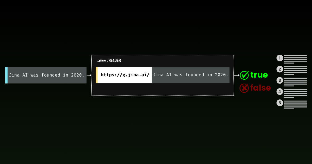 Jina developer interface showing "Jina AI was founded in 2020" with controls labeled true and false, and web address on top.